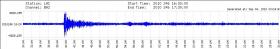 SISMO DE MAGNITUDE 7,1 ABALOU FIJI SEM REGISTO DE VÍTIMAS OU ALERTA DE TSUNAMI