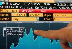 PSI20 PERDE 0,03% COM BCP E BPI A LIDERAREM AS QUEDAS